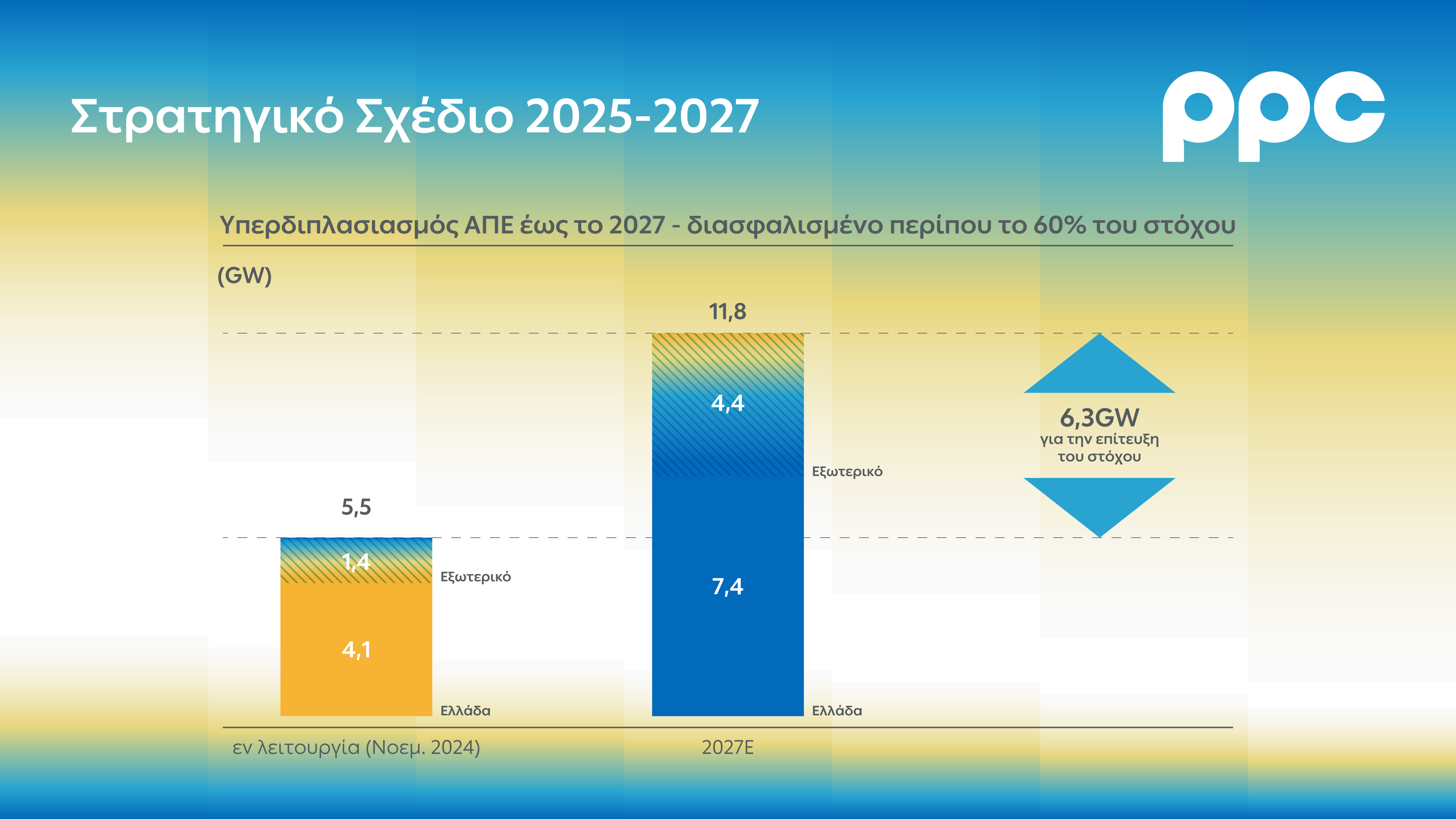 2_PPC_Group_Strategic_Plan_2025_GR.jpg